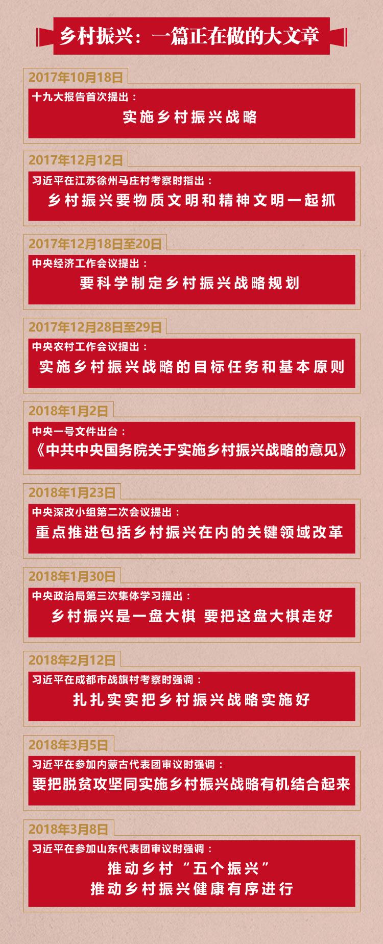 乡村振兴大文章