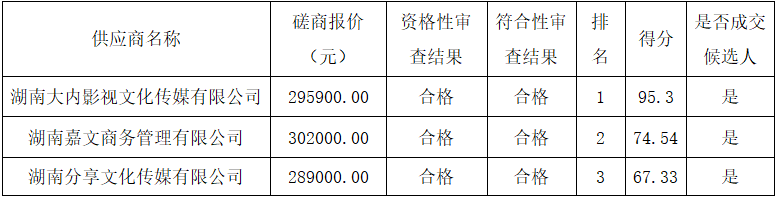 93a095af5834480b8501d80e7863f0ab.png 93a095af5834480b8501d80e7863f0ab.png