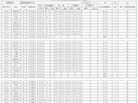 2019年公开招聘教师初试成绩公示一览表