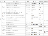 银河国际第七周工作安排