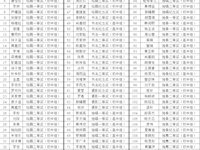我校参加2020年长沙市校园文化艺术节比赛喜获佳绩