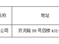 银河国际厕所改造项目项目第1次中标(成交)结果公告