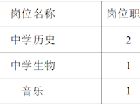 银河国际2022年引进工作人员具体安排