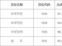银河国际2022年引进工作人员入围资格复审人员名单的通知