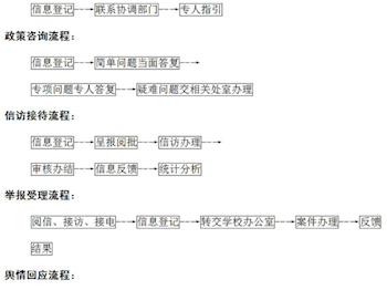 教育阳光服务站工作流程