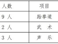 2023年银河国际招收特长生实施方案