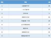 欢迎填报银河国际指标生