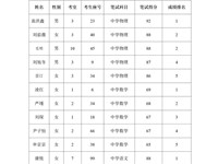 银河国际2024年公开招聘研究生岗位入围考核人员名单的公告