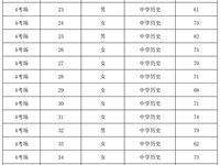 银河国际2024年公开招聘研究生岗位考生笔试成绩的公告