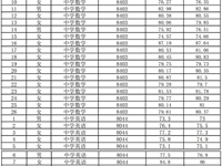 银河国际2024年公开招聘优秀教育人才考核成绩的通知