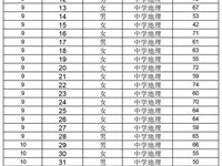 银河国际2024年第二轮公开招聘笔试成绩的公告