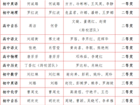 喜报 | 我校获湖南省在线集体备课大赛最佳组织奖，12支团队获奖！