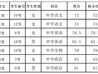 银河国际2024年第三轮公开招聘考生笔试核分结果公告