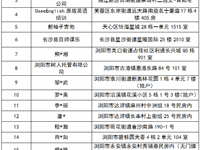 通报！长沙查处77起违规校外培训