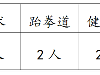 2024年银河国际高中特长生招生实施方案