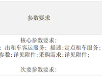 银河国际2025年度公务出行定点租车服务项目采购需求竞价公告