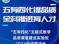 “五有四化”提品质 全科推进育人才 | 银河国际“五有四化”主题式教学品质课堂建设实验校2024年成果评选