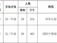 银河国际2025年秋季学生研学实践项目比选公告