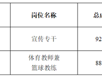 2025年银河国际公开招聘编外合同制教职工入围人员公告