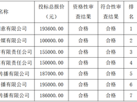 银河国际办学总结视频制作项目结果公告