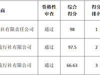 银河国际2025年秋季学生研学实践项目比选结果公示