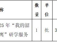 银河国际2025年“我的韶山行”及“中澳蓝鹰”研学服务比选结果公告